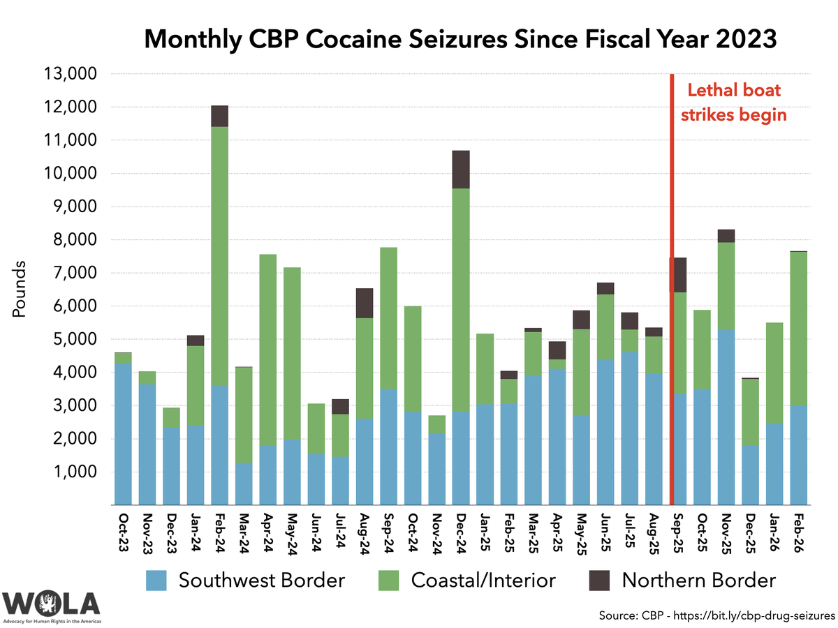 Adam Isacson tweet media
