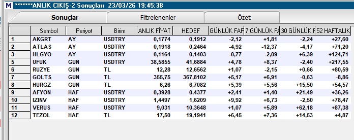 fiboo141425's tweet photo. #TARAMA 
#XU100 #XU30 #XU50 #X30YVADELİ    

#ErolKöse #AleynaKalaycıoğlu #Ayetullah #AdaletBakanlığına #altın #SedaSayan #KayaÇilingiroğlu  #ZuhalKalaycıoğlu #boykot #Sleepy #bitecekmi #KodSINIRSIZ20BIN #BulgaristanSeçimleri #hmgsbaraj50 #yanıltıcı #LeonidRadvinsky  #kchol #asels #SP500 #savaş #MCARD #genkm #lxgyo #CANTE #endeks #xu100 #petkm