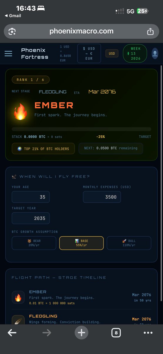 Phoenix Macro ₿ tweet media