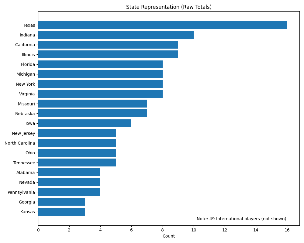 Indy Sports Partizan tweet media