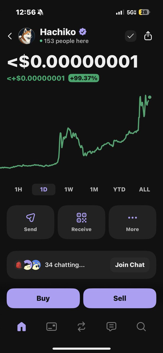 Runzero100's tweet photo. HACHIKO +99.1% in 24h 📈
Huge momentum shift — volume climbing fast, sentiment turning bullish.
Watch this one closely. #HACHIKO #CryptoMarket #Runzero https://t.co/ql4ZcHATfs