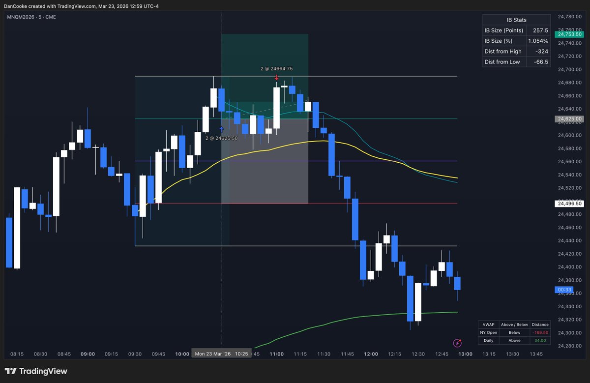 Dan Cooke tweet media
