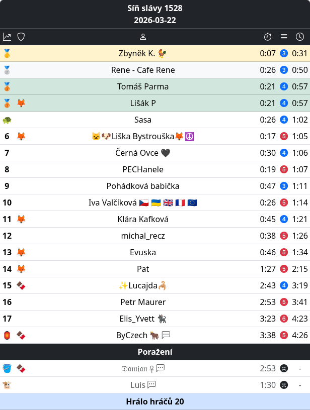 Luštitelé a tabulky tweet media