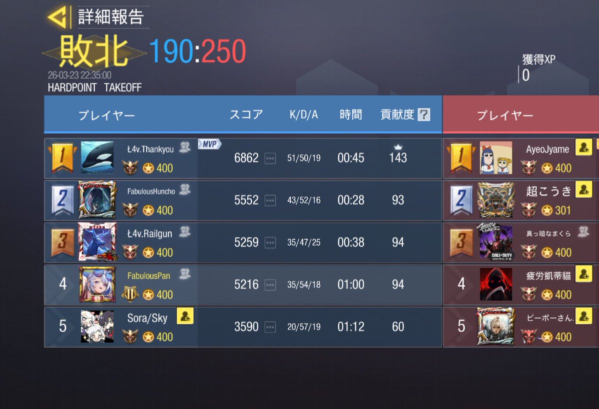 Fabulous tweet media