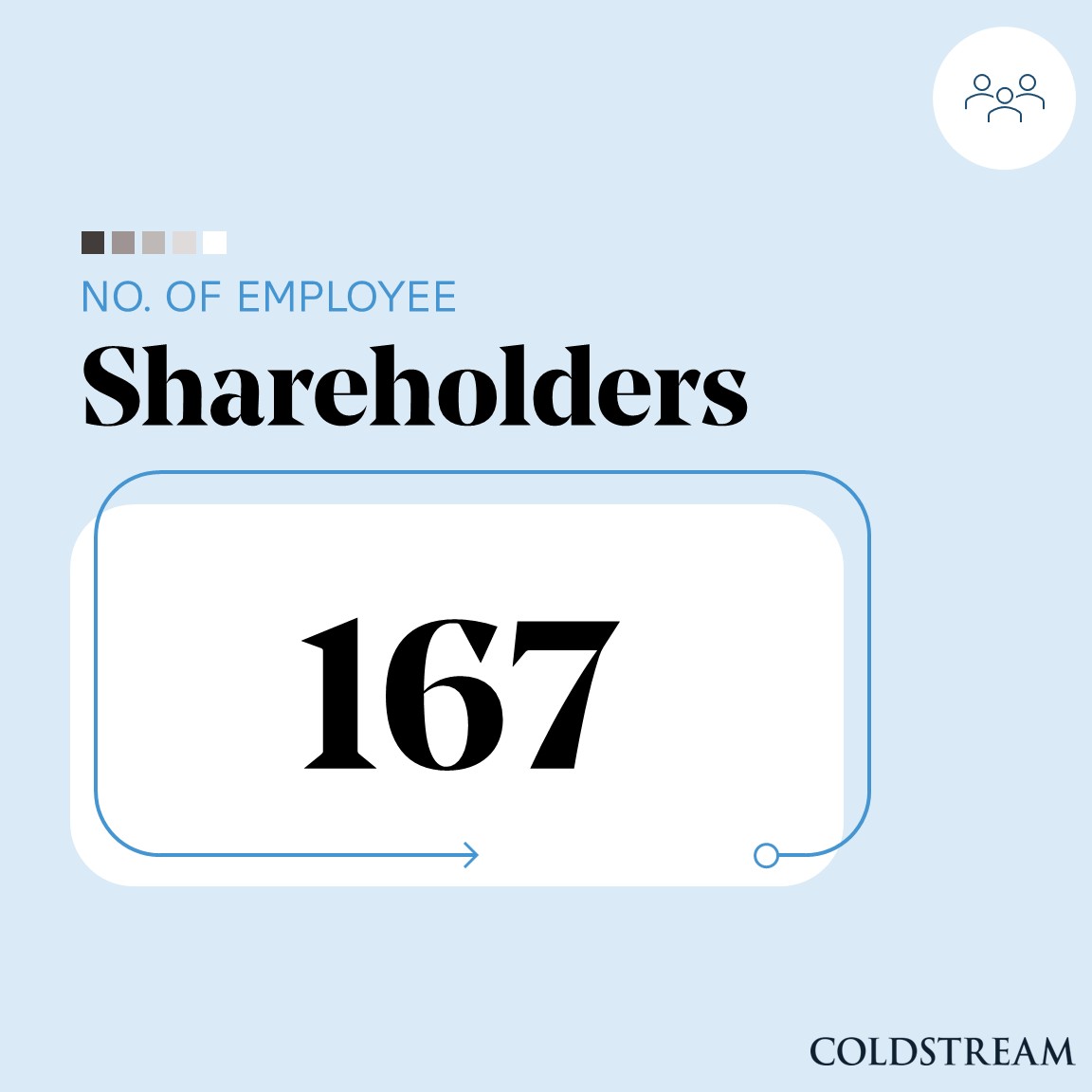 Coldstream tweet media