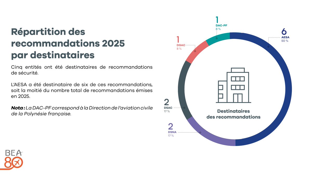 BEA ✈️ ⚙️🔬🇫🇷 tweet media