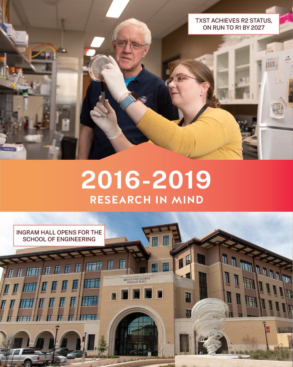 Texas State University Alumni tweet media