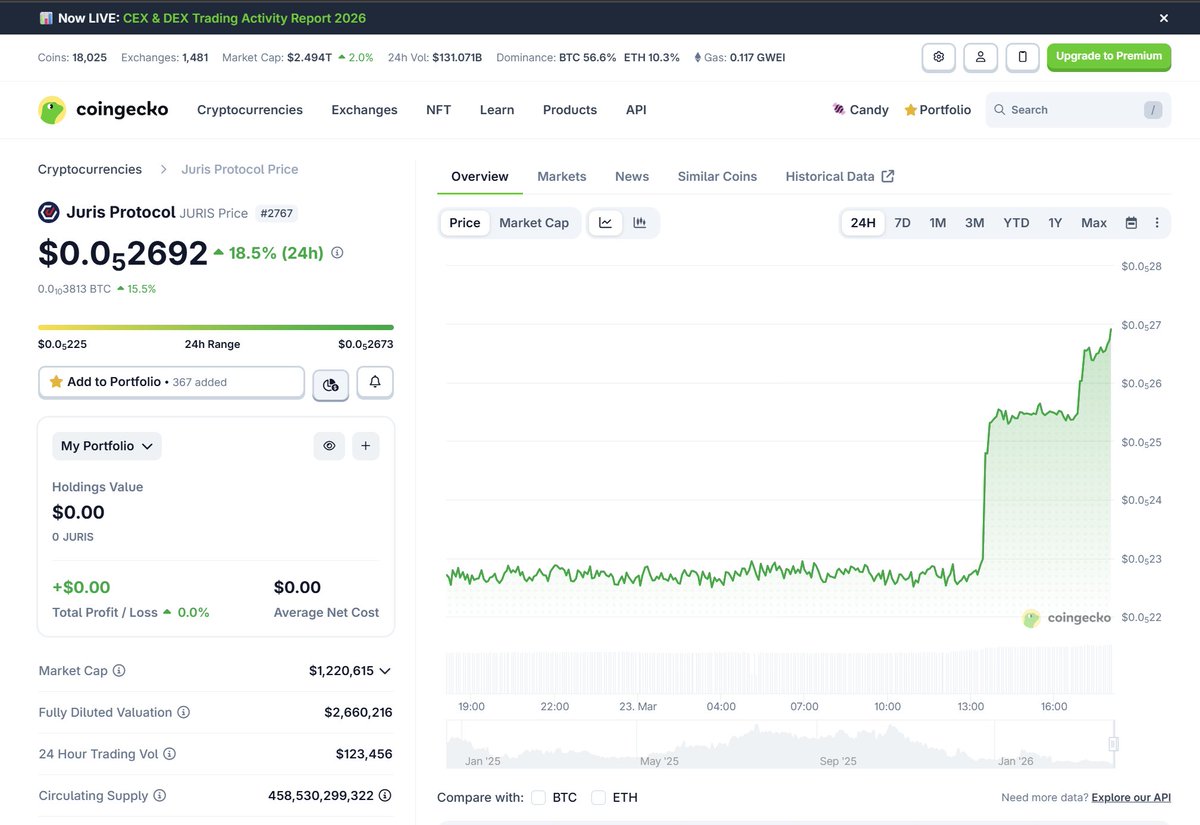 LLL69 🫛 | JurisProtocol ☀️🦁🇮🇷 tweet media