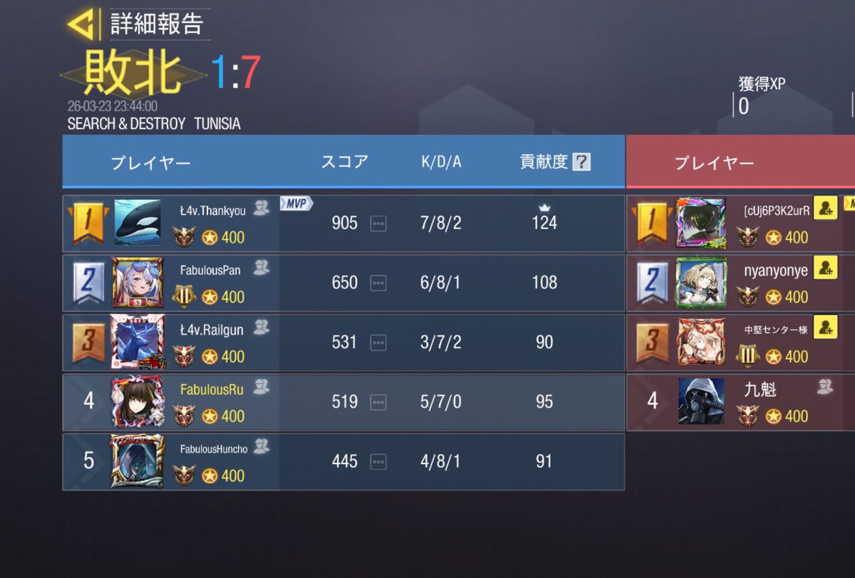 Fabulous tweet media