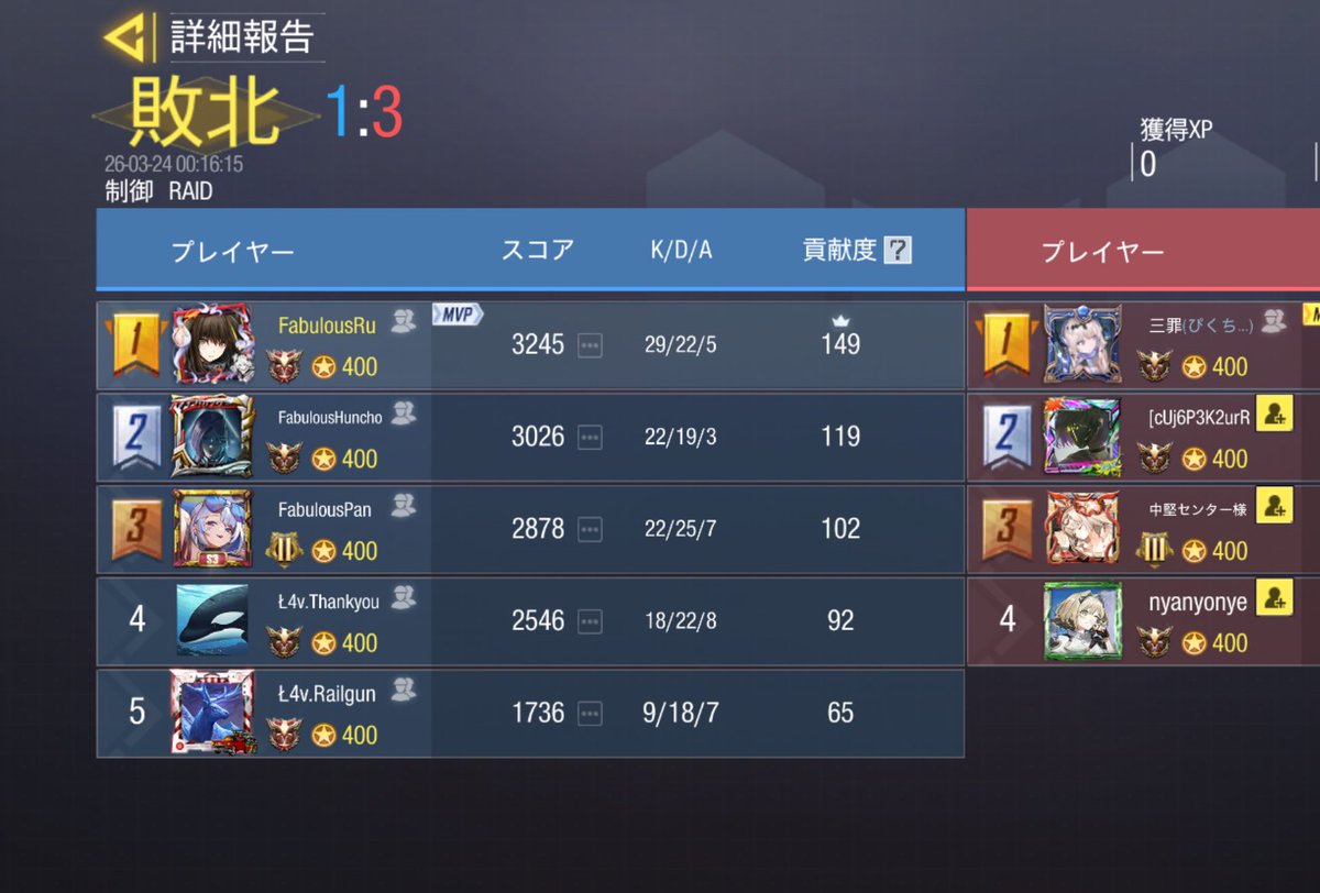 Fabulous tweet media