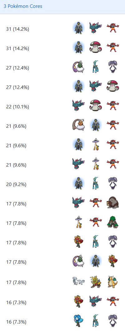 VGC Data tweet media