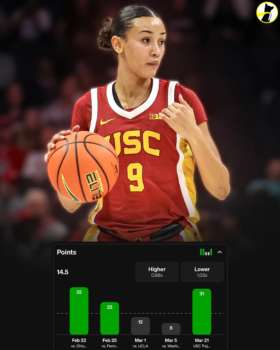 Underdog tweet media