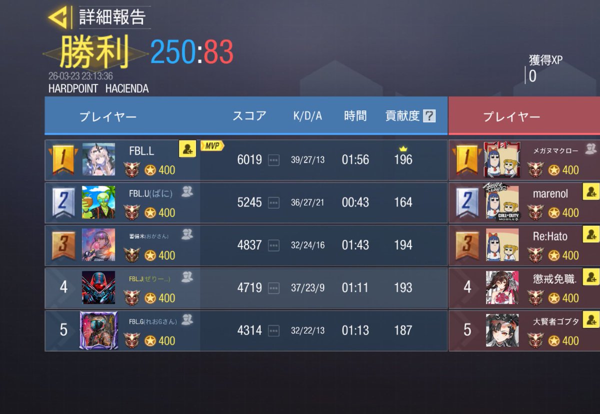 Fabulous tweet media