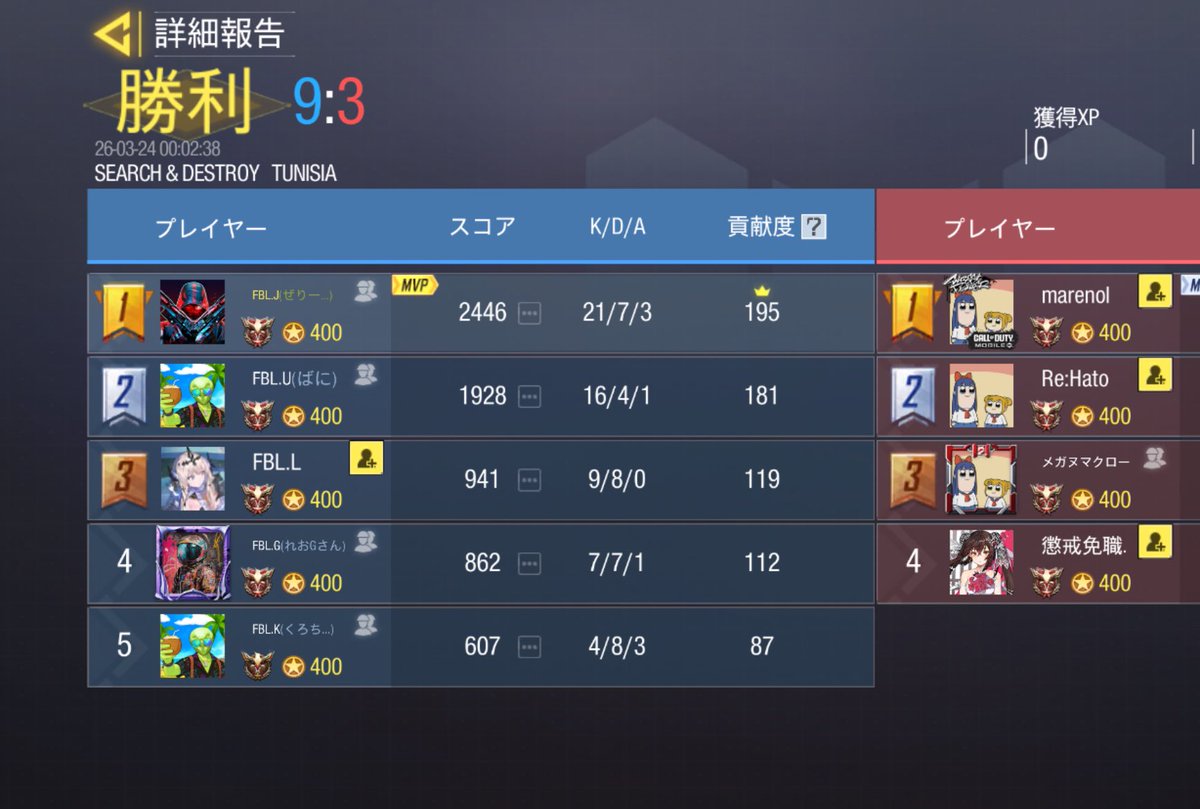 Fabulous tweet media