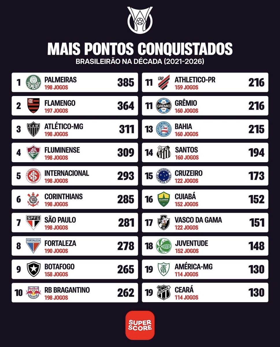 FutebolDeTerceira tweet media