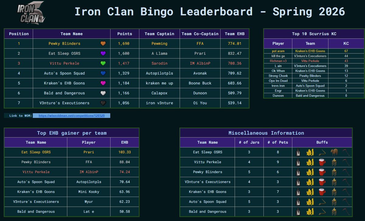 Iron Clan tweet media