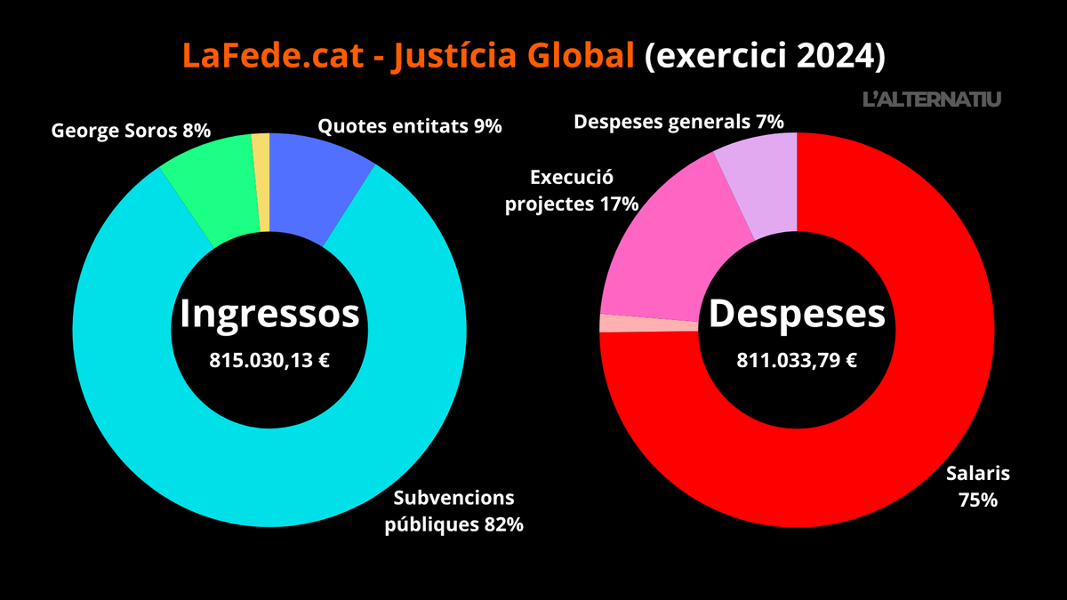 L'Alternatiu tweet media