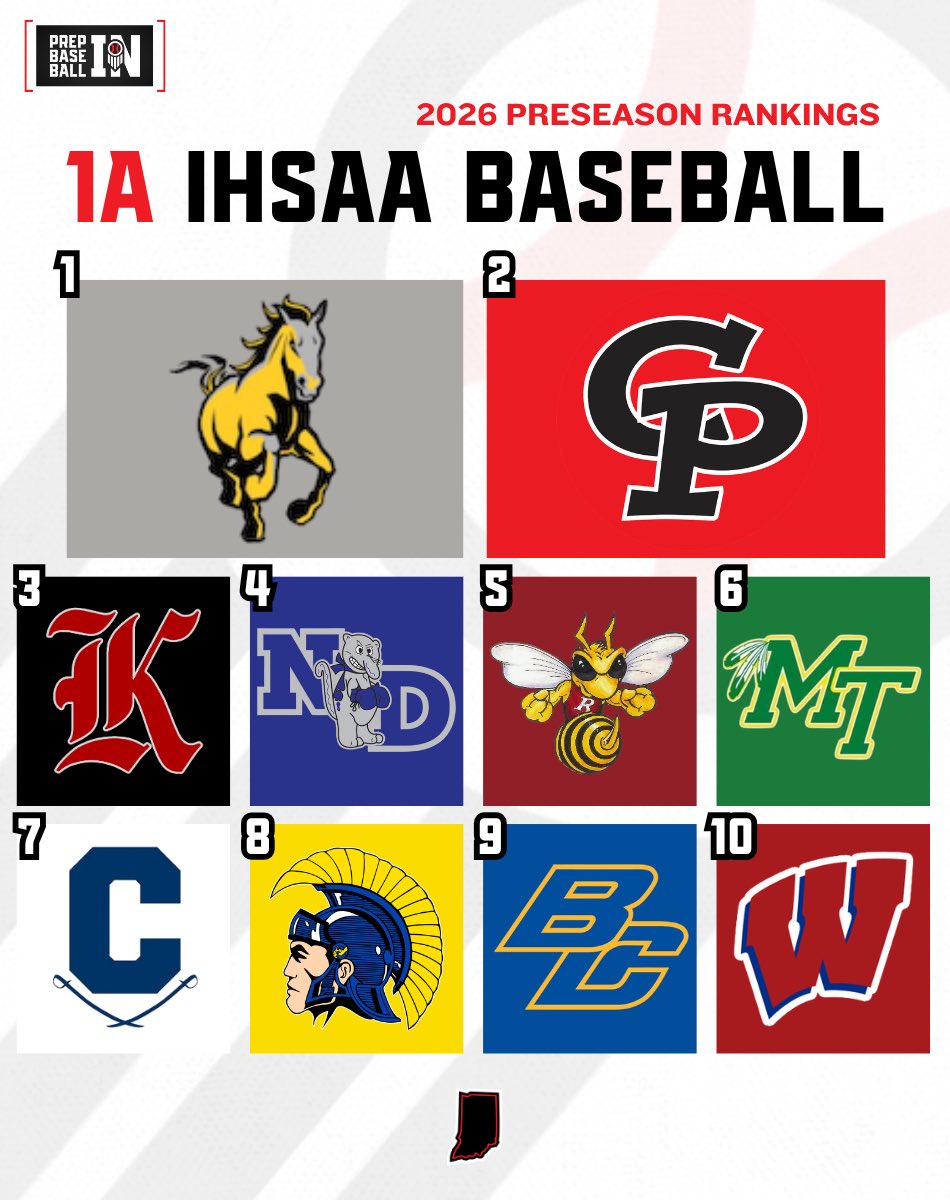 Prep Baseball Indiana tweet media