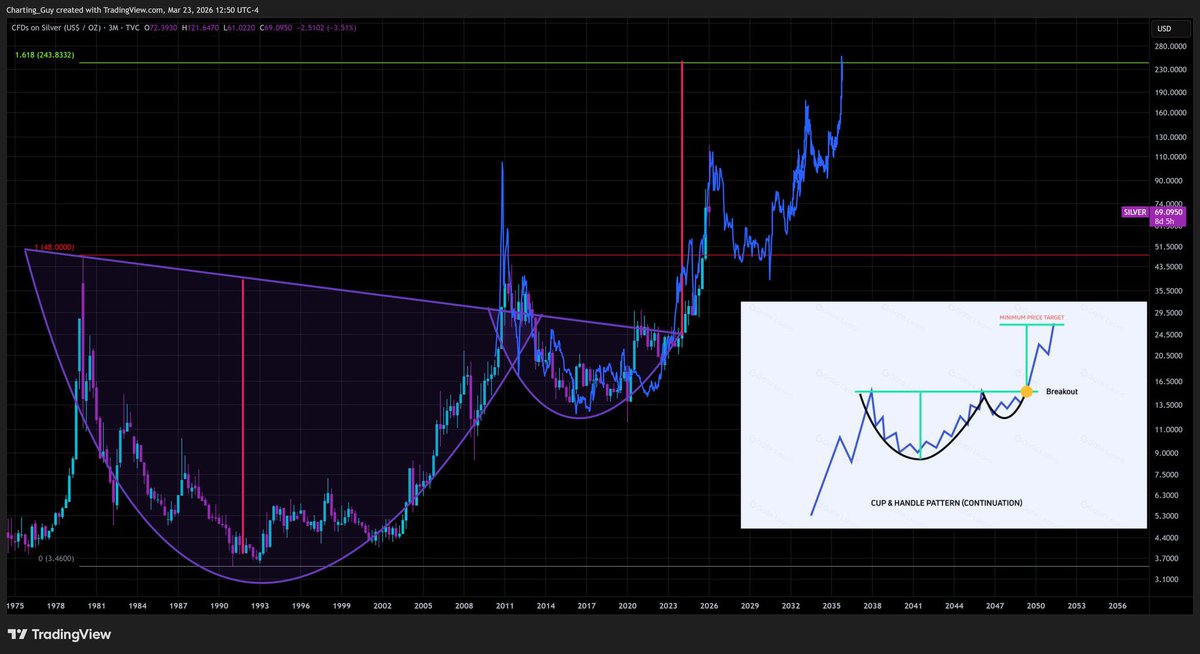 Charting Guy tweet media