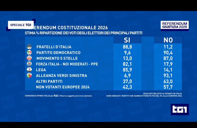 Cio Nature 🚀 #ßÄSTÄNERGI tweet media