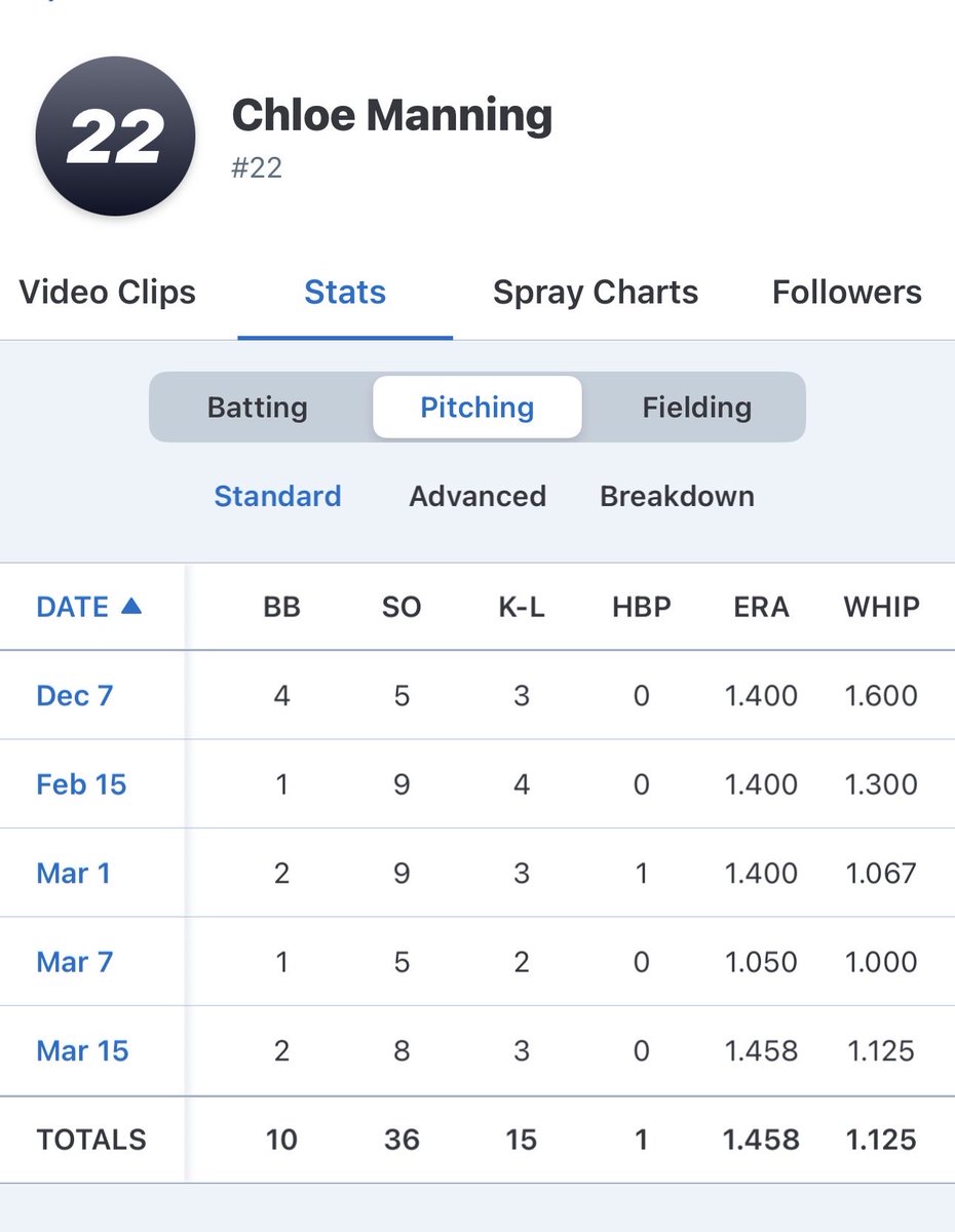 Chloe Manning 2029 tweet media