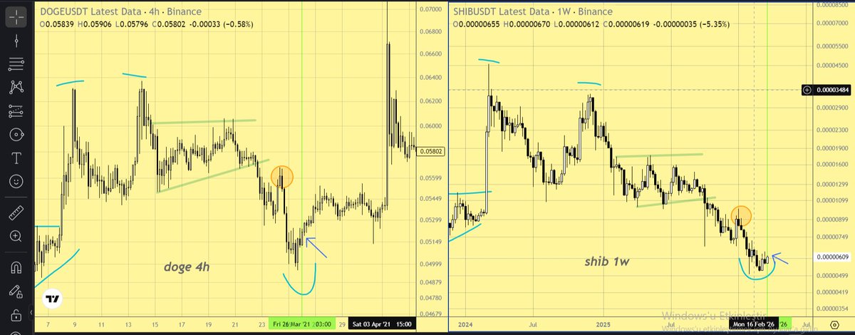 Someone pull these dogs out of the depths of hell.🤣🤣 $shib