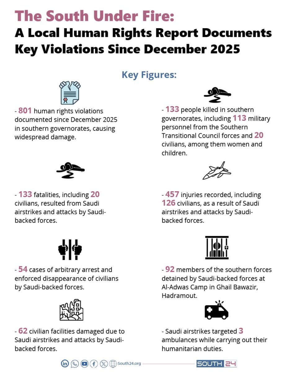 أنور التميمي tweet media