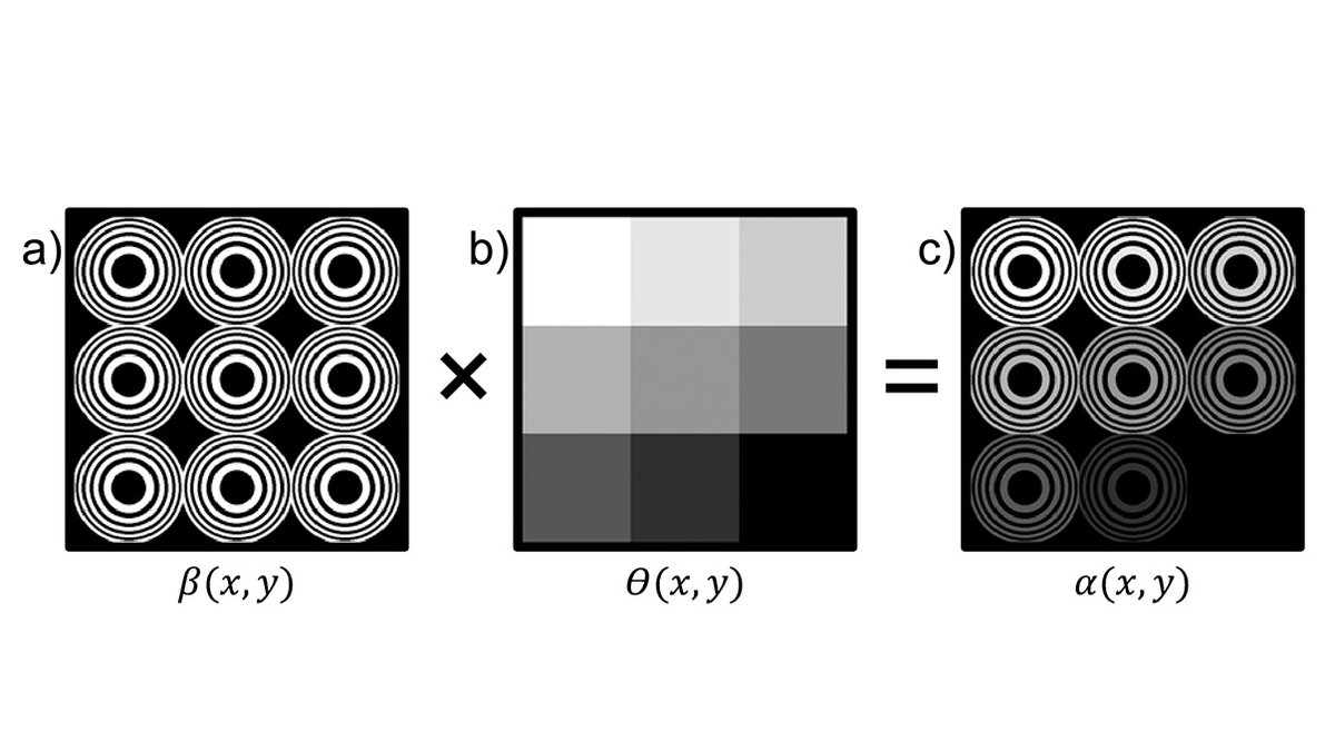 OpticaPubsGroup's tweet photo. An Editors' Pick via #OPG_OPTCON: Direct calibration of phase-only spatial light modulators using an array of binary phase Fresnel zone plates https://t.co/QdrlGPwZyD #DiffractiveOptics #SpatialLightModulators @UJIuniversitat https://t.co/h2Pw9jbIow