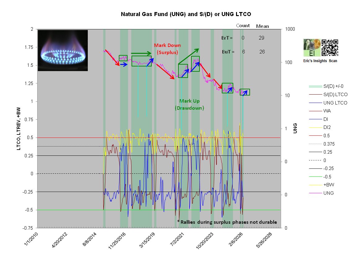 Eric De Groot tweet media