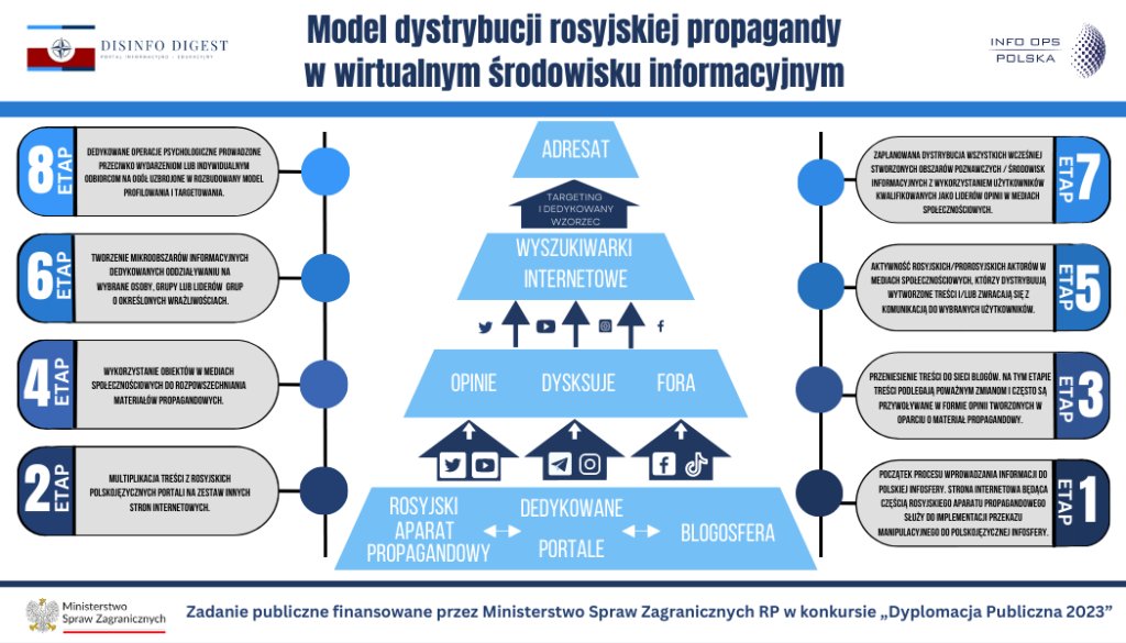 Disinfo Digest tweet media