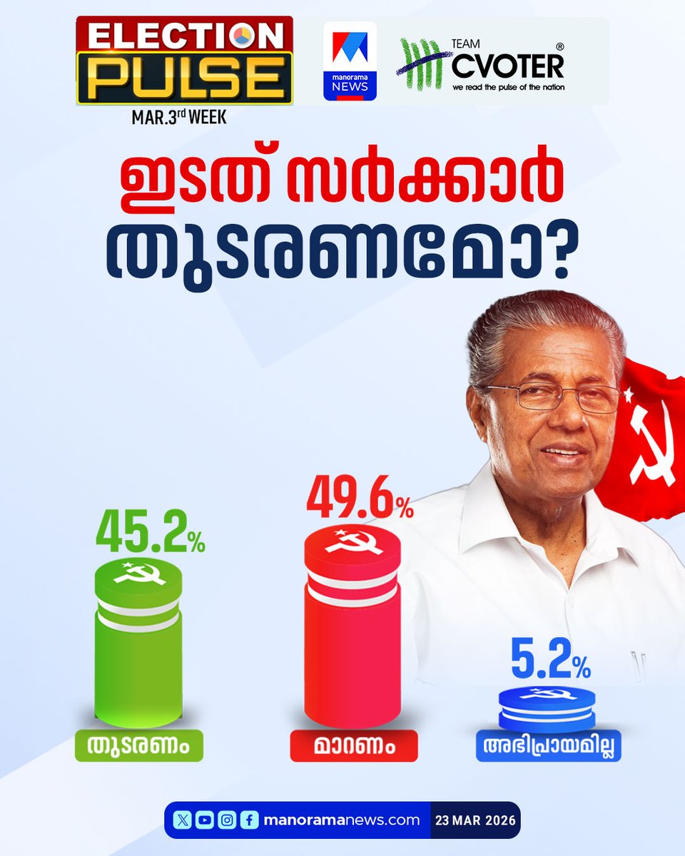Manorama News tweet media