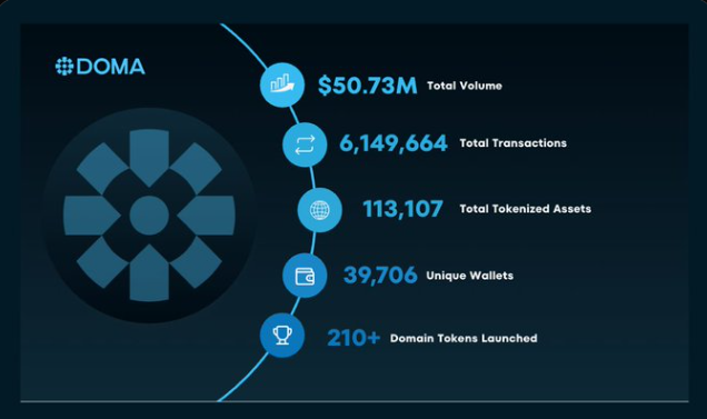 florik452's tweet photo. I’m not just scrolling past anymore — sometimes I even check charts at night thinking, “What if my random domain does a 10x tomorrow?”

Long story short, if you’ve ever bought a domain “just in case” — take a look. This isn’t a joke anymore.

@domaprotocol
@D3inc https://t.co/KnIjBSdQVp