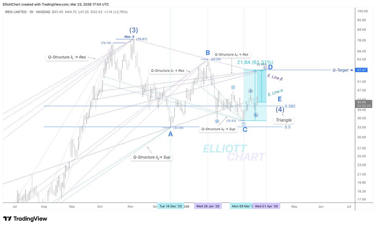 Elliott Chart tweet media