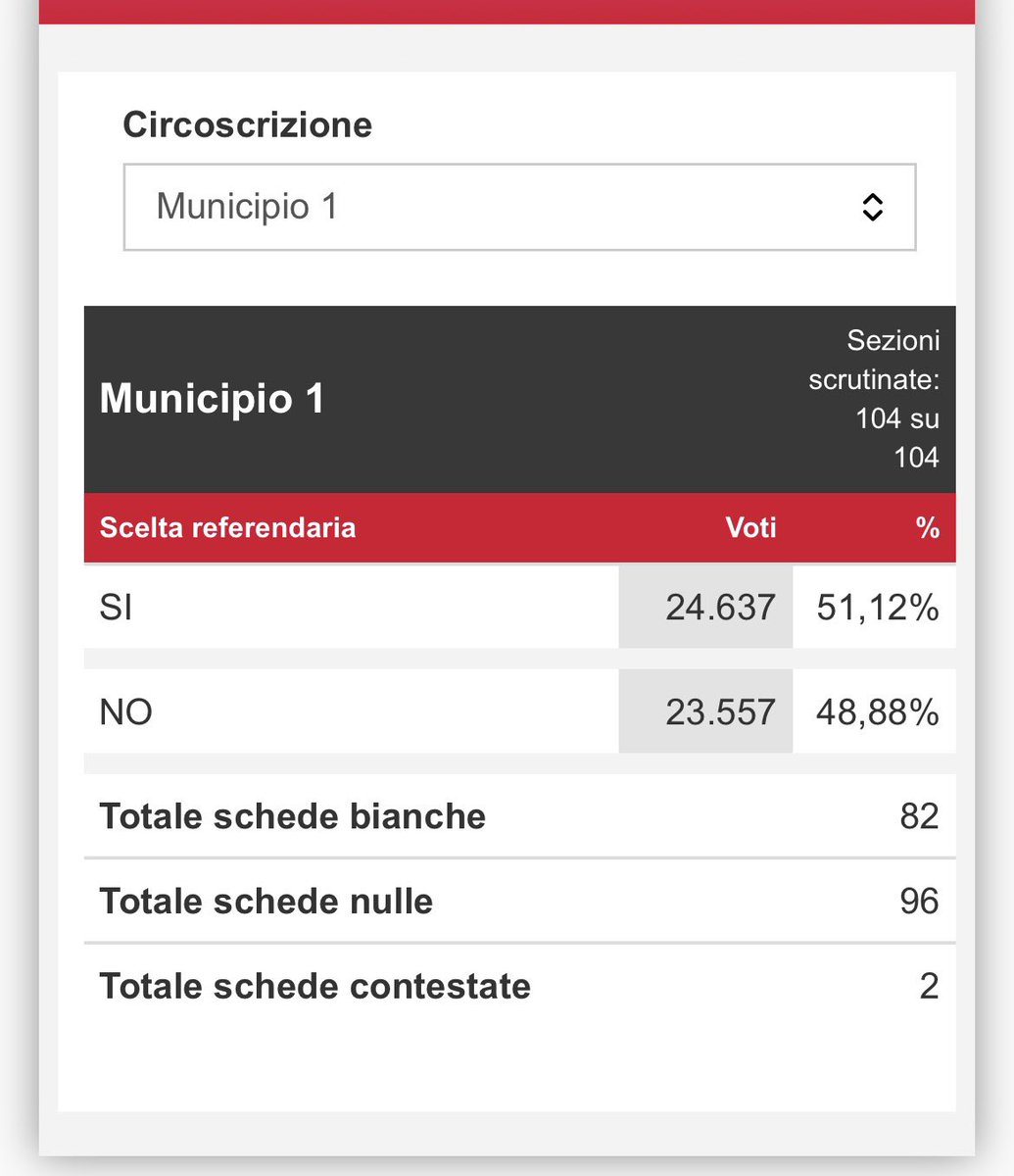 Federico Benassati tweet media