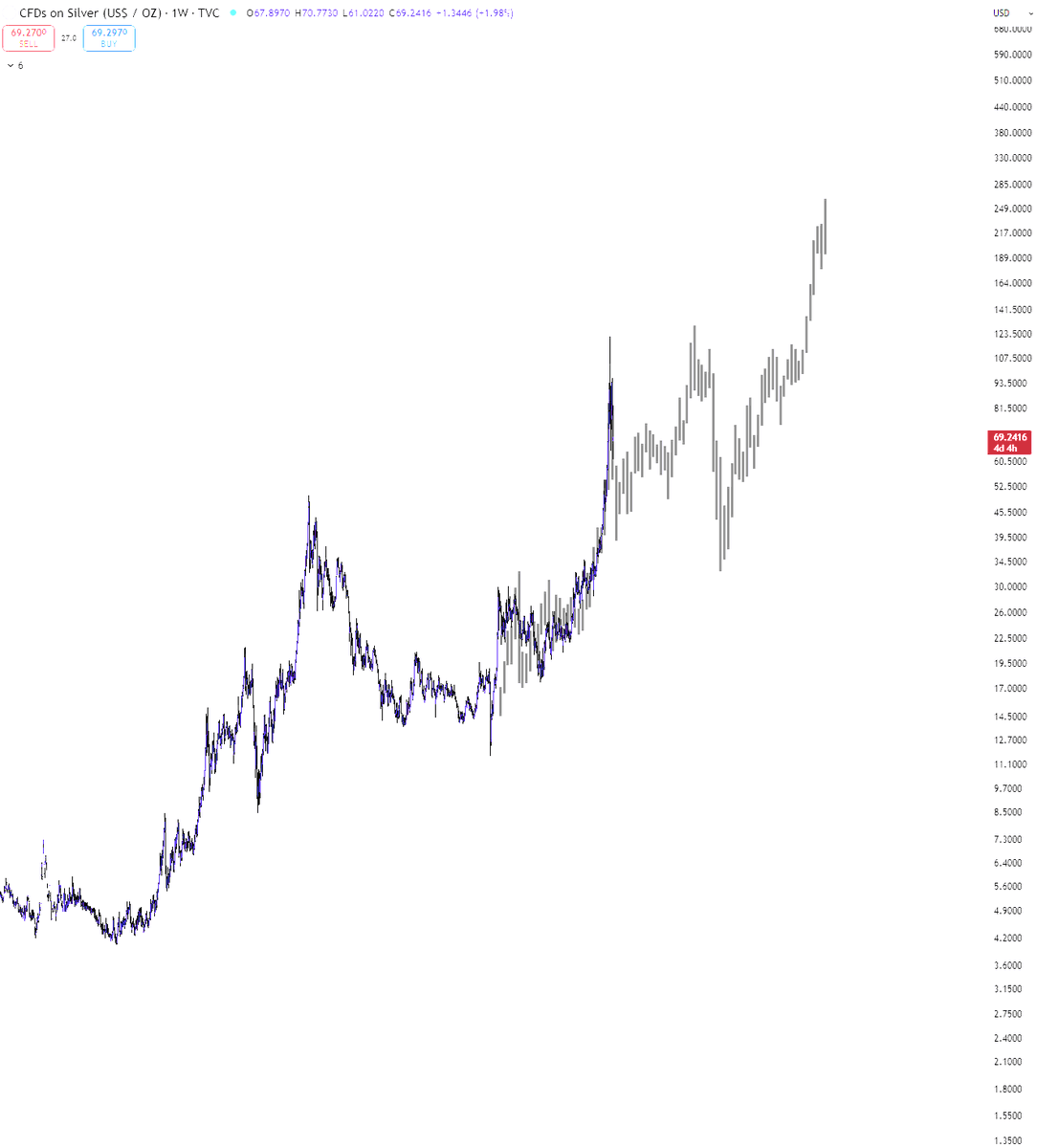 DonaX₿τ tweet media