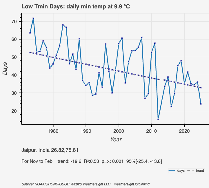 Sunil Nagaraj tweet media