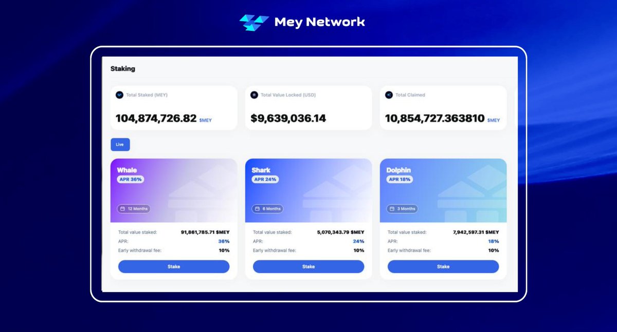 Mey Network tweet media