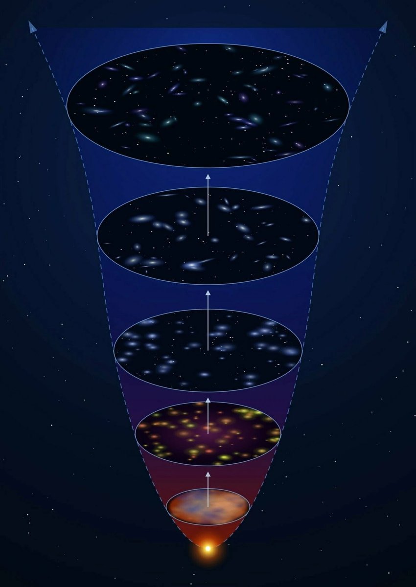 Science in the Pub (PubSci) - now on Bluesky tweet media