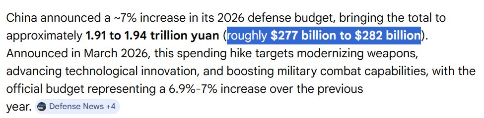 ibnester's tweet photo. CHINA TOTAL DEFENCE BUDGET IS 280B $ AND F35 R&amp;D COST 442B $ #PlaneCrash #F35s #Ceasefire https://t.co/EncRfdPIJo