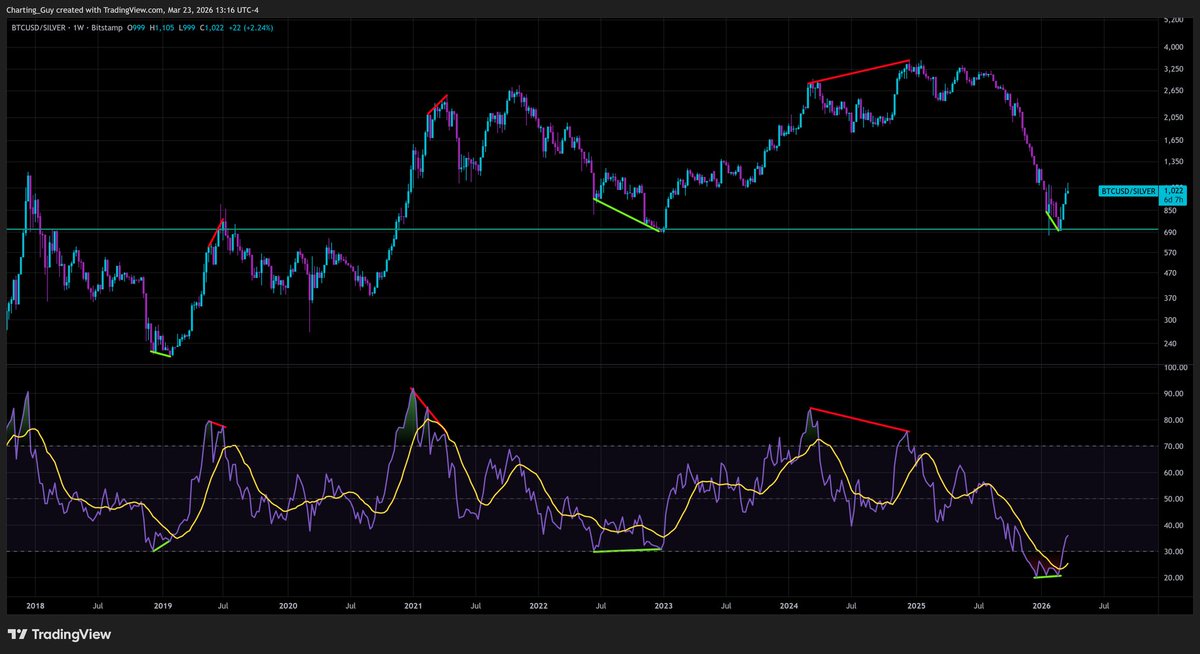 Charting Guy tweet media