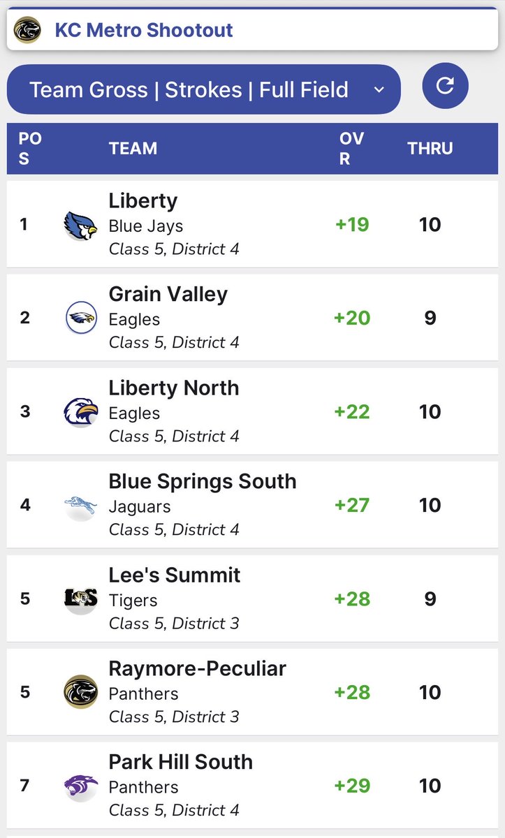 ⛳️ 𝐄𝐚𝐠𝐥𝐞𝐬 𝐆𝐨𝐥𝐟 tweet media