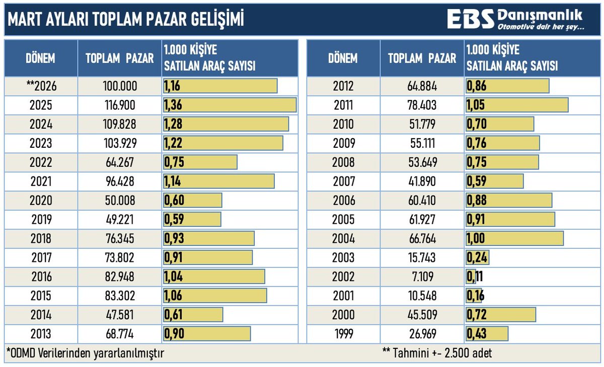 Emre Özpeynirci tweet media