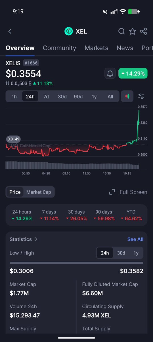 xelis fans ❤️ tweet media