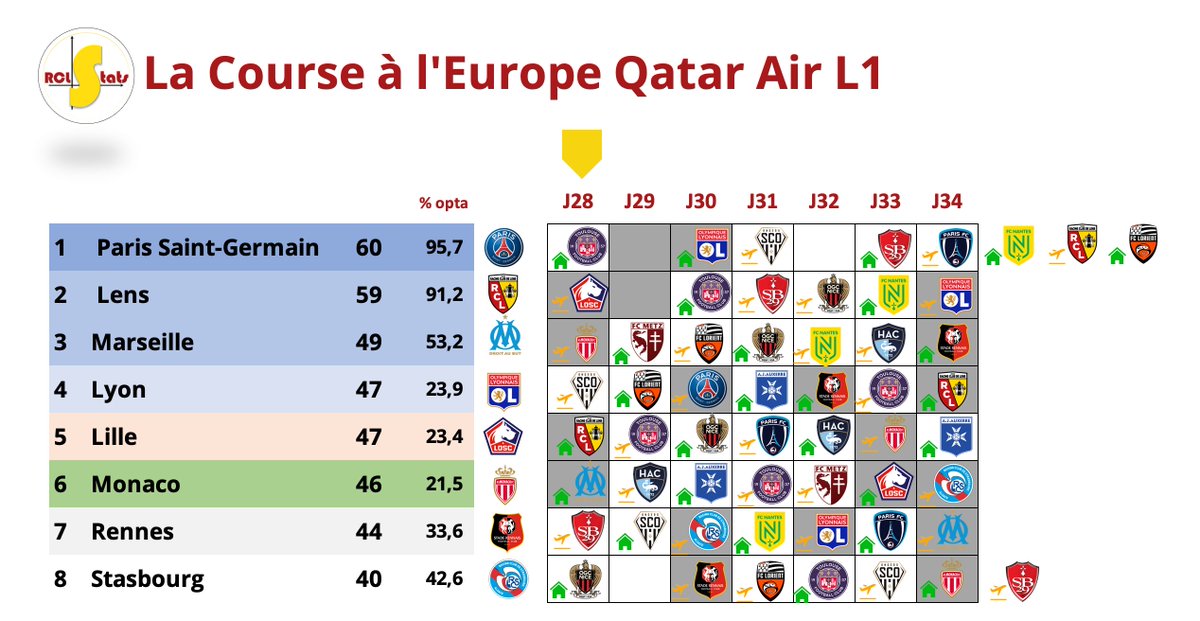 RCLStats tweet media