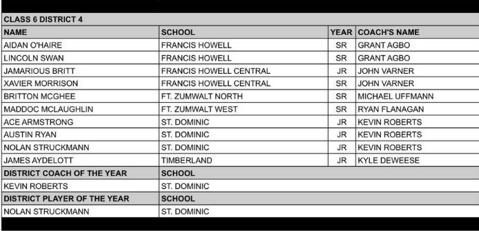 Jamarious Britt tweet media