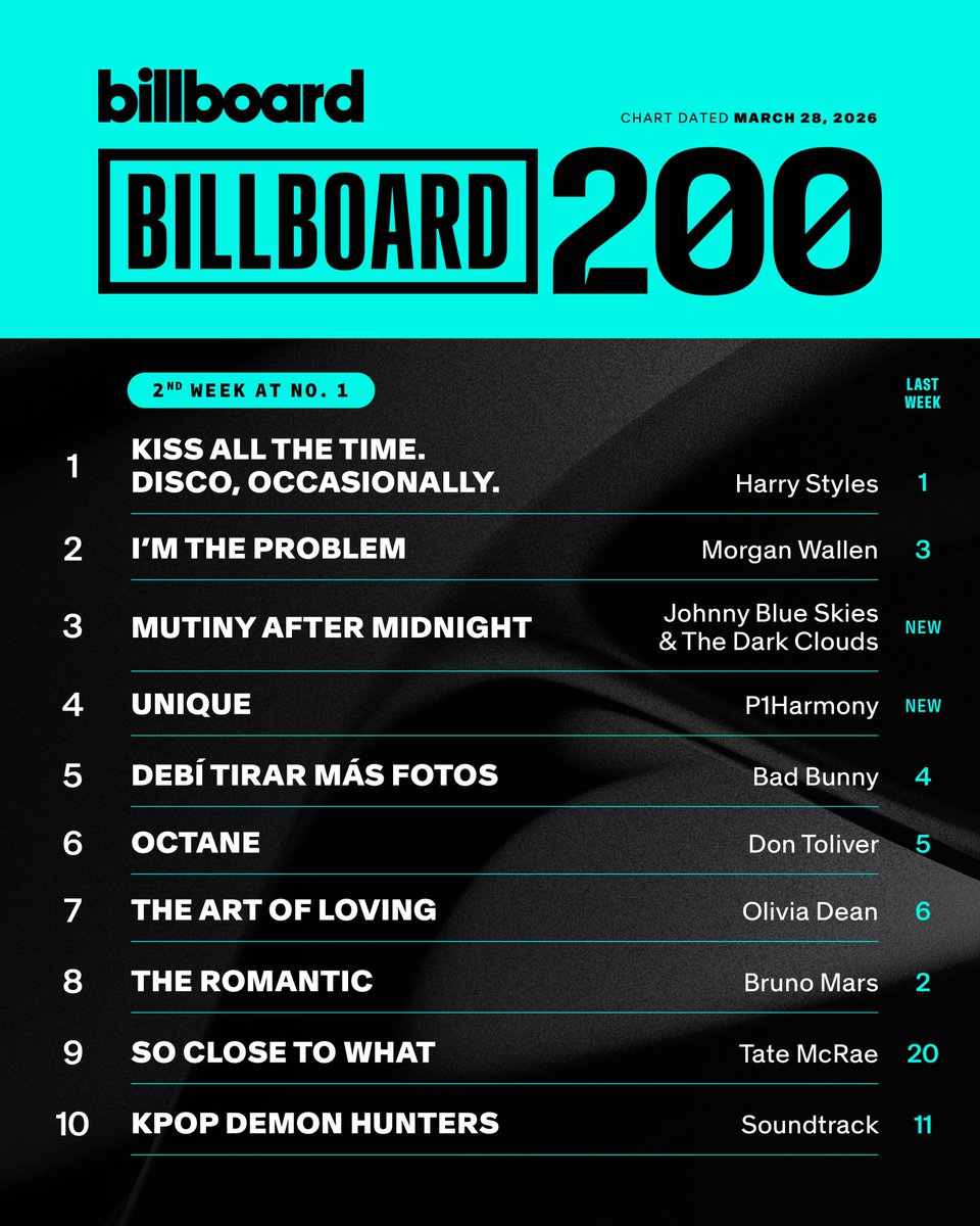 billboard charts tweet media