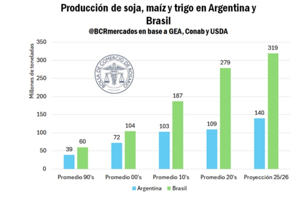 Esteban Actis tweet media