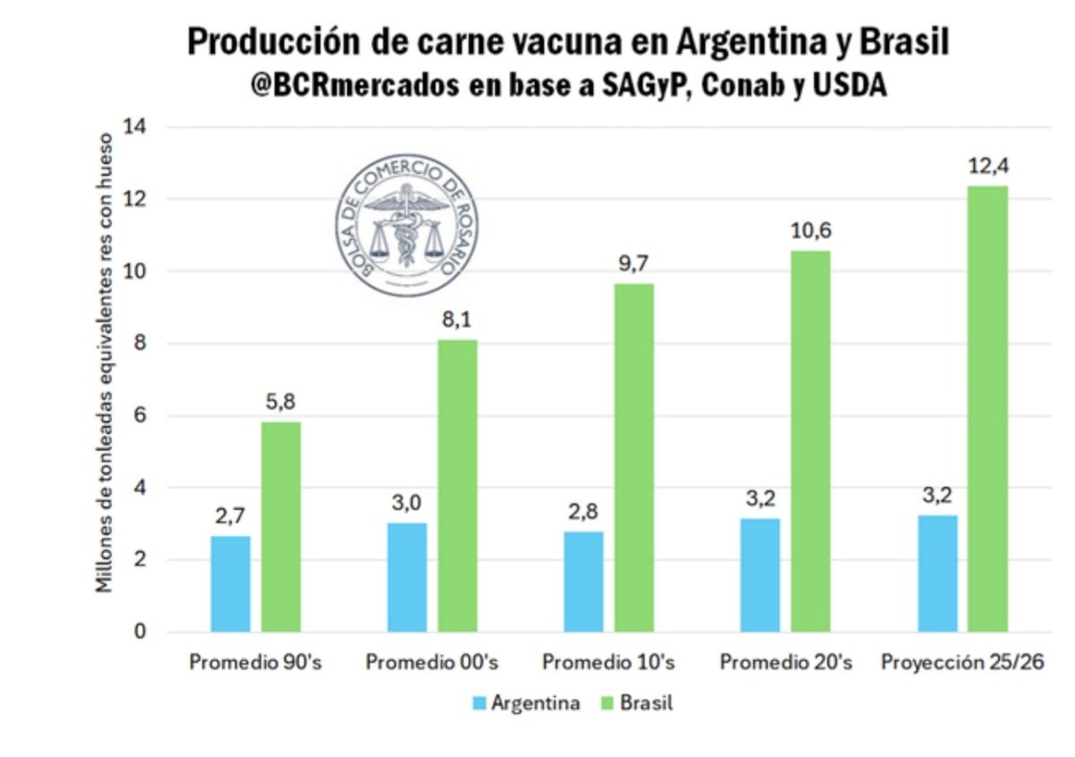 Esteban Actis tweet media