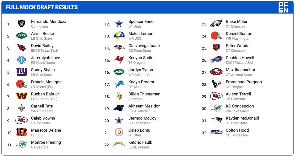 Answer Key tweet media