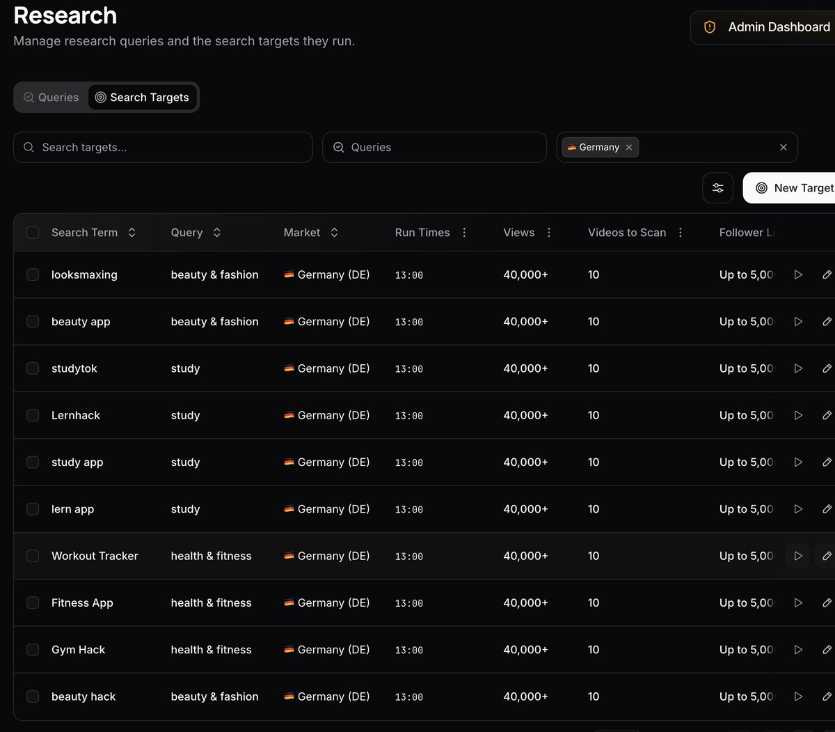 mikey_starts's tweet image. these tools get crazier every single day 😭

they even let you find the most viral formats for every single county/region on TikTok 

-&amp;gt; check what UGC hooks are viral in Germany
-&amp;gt; copy and adopt for US market
-&amp;gt; 10k MRR

live can be so easy 

why isn't everybody doing this??